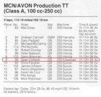 1985 250 Production TT results (from Motocourse 1986-86)